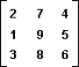 In the following two-person zero-sum game, the payoffs represent gains to the row player I and losses to column player II.   Does this game have a saddlepoint? What is each player's minimax or maximin strategy? Justify your response.