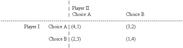 Consider the following partial-conflict game played in a noncooperative manner. The first payoff is to player I; the second to player II.   Discuss the players' possible strategies when this game is played.