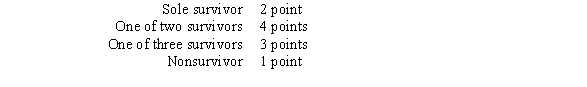 Construct the game tree for a truel played sequentially, for which the outcomes have the following payoffs. What are the optimal strategies for this game?  <div style=padding-top: 35px> 