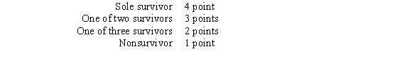 Construct the game tree for a truel played sequentially, for which the outcomes have the following payoffs. What are the optimal strategies for this game?  <div style=padding-top: 35px> 