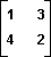 In the following two-person zero-sum game, the payoffs represent gains to the row player I and losses to column player II.   Which of the following statements is true? A)  The maximin strategy of player I is to always play the first row; the minimax strategy of player II is to always play the first column. B)  The maximin strategy of player I is to always play the second row; the minimax strategy of player II is to always play the first column. C)  The maximin strategy of player I is to always play the first row; the minimax strategy of player II is to always play the second column. D)  The maximin strategy of player I is to always play the second row; the minimax strategy of player II is to always play the second column.