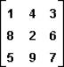In the following two-person zero-sum game, the payoffs represent gains to the row player I and losses to column player II.   The maximin strategy of player I is: A)  to always play the first row. B)  to always play the second row. C)  to always play the third row. D)  to play two or more of the rows.