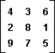 In the following two-person zero-sum game, the payoffs represent gains to the row player I and losses to column player II.   The minimax strategy of player II is: A)  to always play the first column. B)  to always play the second column. C)  to always play the third column. D)  to play two or more of the columns.