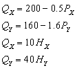 refer to the following: A firm produces two products (X and Y)  that are substitutes in production; both products are produced on an assembly line that operates only 18 hours per day. The firm faces the following demand and  production  functions:    -In order to maximize profit, how should the firm allocate the 18 hours of assembly line time between the two products? A)  use 10 hours to produce X, 8 hours to produce Y B)  use 11.4 hours to produce X, 6.6 hours to produce Y C)  use 12 hours to produce X, 6 hours to produce Y D)  use 15 hours to produce X, 3 hours to produce Y None of the above.