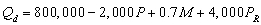 refer to the following: A price-setting firm faces the following estimated demand and average variable cost functions:      where   is the quantity demanded, P is price, M is income, and   is the price of a related good. The firm expects income to be $40,000 and   to be $53. Total fixed cost is $2,600,000. -What is the estimated demand function for the firm? A)      = 1,040,000 - 2,000P B)      = 800,000 - 4,000P C)      = 800,000 - 500P D)      = 1,600,000 - 2,000P