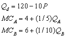 refer to the following. A firm with two plants, A and B, has the following estimated demand and marginal cost functions: -What is the profit-maximizing price? A) $7 B) $8 C) $9 D) $9.50 E) none of the above
