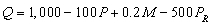 The manager of a monopoly firm obtained the following estimate of the demand for its product.    where M and    are, respectively, consumer income and the price of a related good. The forecasted values for M and    are M = $30,000 and    = $5. -What is the inverse demand function?