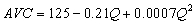 A competitive firm estimates its average variable cost function to be .   The firm's total fixed cost is $3,500. -AVC reaches its minimum at ______units of output. Minimum AVC is $_________.