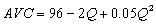 An average variable cost function is estimated as   Which of the following cost functions is associated with this estimate? A)  SMC = 96 - 4Q + 0.1Q<sup>2</sup> B)  TVC = 96Q - 2Q<sup>2</sup> + 0.05Q<sup>3</sup> C)  TVC = 96Q + 4Q<sup>2</sup> + 0.15Q<sup>3</sup> D)  SMC = 96 - 4Q + 0.15Q<sup>2</sup> E)  both b and d
