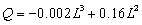 refer to the following: A short-run production function was estimated as    -What is average product when it is at its maximum level? A)  3.20 B)  8.75 C)  6.92 D)  6.00 E)  9.40
