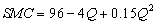 <strong>The following questions refer to Greene Enterprises, Inc., whose manager recently estimated its average variable cost (AVC) function to be Greene Enterprises faces total fixed costs (TFC) of $300,000. -A short-run marginal cost function is estimated as https://d2lvgg3v3hfg70.cloudfront.net/TB10434/ . Which of the following cost functions is associated with this estimated SMC equation?</strong> A) TVC = 96Q - 2Q<sup>2</sup> + 0.05Q<sup>3</sup> B) SMC = 96 - 4Q + 0.1Q<sup>2</sup> C) TVC = 96Q + 4Q<sup>2</sup> + 0.15Q<sup>3</sup> D) AVC = 96 - 2Q + 0.05Q<sup>2</sup> E) a and d