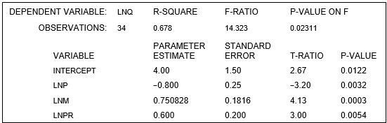 refer to the following: Build-Right Concrete Products produces specialty cement used in construction of highways. Build-Right is a price-setting firm and estimates the demand for its cement by the State Highway Department using a demand function in the nonlinear form:     where Q = yards of cement demanded monthly, P = the price of Build-Right's cement per yard, M = state tax revenues per capita, and   = the price of asphalt per yard. The manager at Build-Right transforms the nonlinear relation into a linear relation for estimation. The estimation results are presented below: ‪   -The estimated demand for cement is A)  elastic because =   4.0. B)  elastic because =   2.0. C)  elastic because =   1.5. D)  inelastic because =   0.32. E)  inelastic because =   0.8.