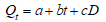 refer to the following: A consulting firm estimates the following quarterly sales forecasting model:  ‪    The equation is estimated using quarterly data from 2000I-2010III (t = 1,..., 43) . The variable D is a dummy variable for the second quarter where: D = 1 in the second quarter, and 0 otherwise. The results of the estimation are:  ‪   -What is the estimated intercept of the trend line in the second quarter? A)  22.50 B)  24.50 C)  24.36 D)  2.00 E)  none of the above