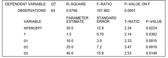 <strong>refer to the following: A forecaster used the regression equation   and quarterly sales data for 1993I-2010IV (t = 1, ..., 64) for an appliance manufacturer to obtain the results shown below. Q is quarterly sales, and D<sub>1</sub>, D<sub>2</sub>and D<sub>3</sub>are dummy variables for quarters I, II, and III.    -At the 5 percent level of significance, is there a statistically significant trend in sales?</strong> A) Yes, because 0.0362 < 0.05. B) No, because 0.0362 > 0.01. C) Yes, because 0.700 > 0.05. D) Yes, because 2.14 >0.05. E) both c and d <div style=padding-top: 35px> 