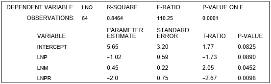 The following log-linear demand curve for a price-setting firm is estimated using the ordinary least-squares method:    The estimation results are presented below: ‪   -Good X is a(n) ______________ good and goods X and R are _________________.