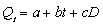 You decide to estimate the following quarterly sales forecasting model for new boat sales in your local county:    The equation is estimated using quarterly data on new boat sales in the county from 2001III -2007IV ( t = 1,..., 26). The variable D is a dummy variable for the second quarter, which is the  season  for selling new boats: D = 1 in the second quarter, and 0 otherwise. The results of the estimation are:    -The forecasted sales for the 3<sup>rd</sup> quarter of 2008 are ___________ units.