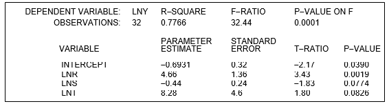 refer to the following computer output from estimating the parameters of the nonlinear model    The computer output from the regression analysis is:    -The nonlinear relation can be transformed into the following linear regression model: A)    B)    C)    D)   