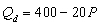 If the current price of a good is $10, market demand is , and market supply is , then A) more of the good is being produced than people want to buy. B) a lower price will increase the shortage. C) at the current price there is excess demand, or a shortage, of 150 units. D) Both b and c E) All of the above