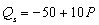 If the current price of a good is $10, market demand is , and market supply is , then A) more of the good is being produced than people want to buy. B) a lower price will increase the shortage. C) at the current price there is excess demand, or a shortage, of 150 units. D) Both b and c E) All of the above