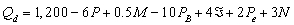The general demand function for good A is   where   = quantity demanded of good A per month, P = the price of good A, M = average household income,   = price of related good B,   = a consumer taste index, P<sub>e</sub> = price consumers expect to pay next month for good A, and N = number of buyers in market for good. -When   quantity demanded of good A is ____________ units per month.