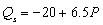 Suppose that the demand and supply functions for good X are -Let the supply function change to Q<sub>s</sub> = -40+12P . Given the ORIGINAL demand function, the equilibrium price is $__________ and equilibrium quantity is __________ units