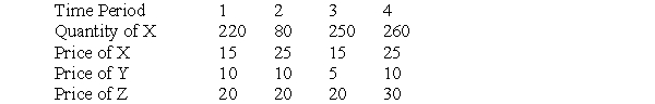 A firm has kept track of the quantity demanded of its output (Good X) during four time periods. The price of X and the prices of two other goods (Good Y and Good Z) were also recorded for each time period. The information is provided in the table that follows. Use it to calculate the own-price arc elasticity of demand and the two cross-price elasticities of demand. Determine whether Good Y and Good Z are complements or substitutes for Good X.    