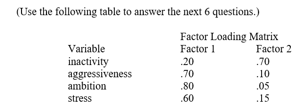<strong> -What proportion of the variability in the data is accounted for by the first factor?</strong> A) .04 B) .38 C) .13 D) 1.53 E) .51