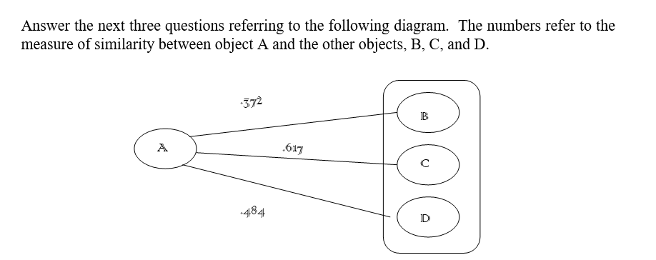 <strong> -With the single linkage method of clustering objects, the criterion value at which A would be allowed to join cluster BCD is</strong> A) .617. B) .484. C) .372. D) .491. E) .428.