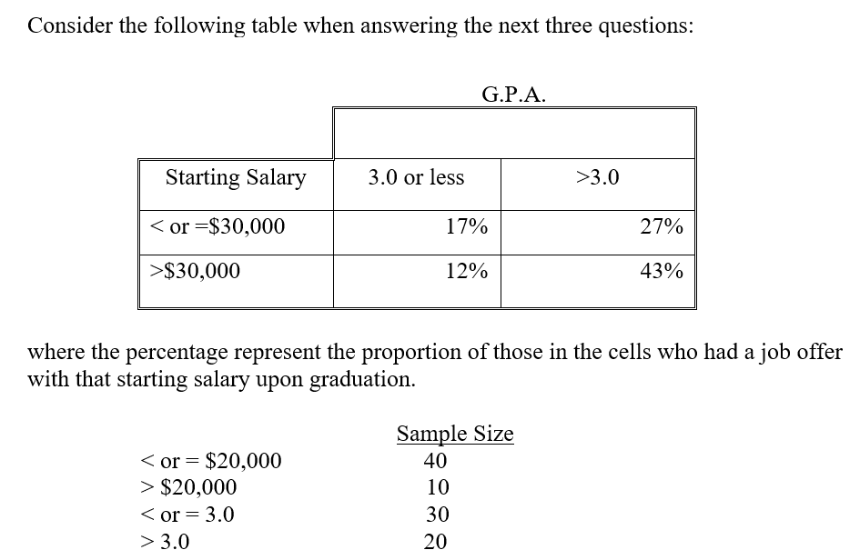   -The preceding table is a A)  conditional table. B)  zero order table. C)  one-way tabulation. D)  directional table. E)  computational tabulation.