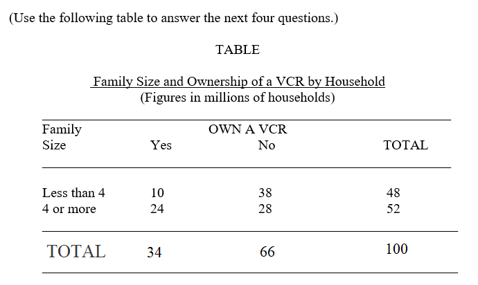 <strong> -What relationship can be inferred from the above table between family size and owning a VCR?</strong> A) Nothing can be inferred. B) The smaller the family the more likely they are to own a VCR. C) A lower proportion of large families (4 or more) own VCR's than small families. D) Owning a VCR causes the family size to increase. E) Ownership of a VCR tends to increase as family size increases.