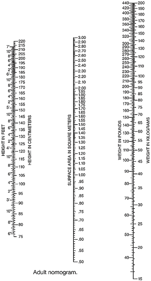 Based on the adult nomogram, the BSA for a patient that is 6 ft tall and 200 lb is   A)  2.14 m<sup>2. </sup> B)  1.80 m<sup>2.</sup> C)  2.30 m<sup>2.</sup> D)  1.50 m<sup>2. </sup>