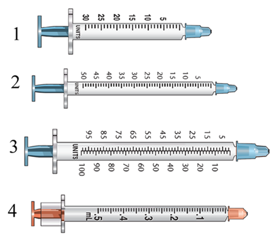 Which syringe would you select to administer Humulin R U-500 65 units?   A)  Syringe 1 B)  Syringe 2 C)  Syringe 3 D)  Syringe 4