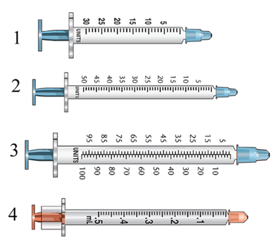 <strong>Which syringe would you select to administer Humulin N 65 units? </strong> A) Syringe 1 B) Syringe 2 C) Syringe 3 D) Syringe 4