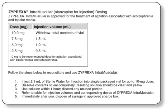 To reconstitute Zyprexa , you would inject _______________ of Sterile Water for Injection into the medication vial.     