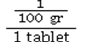 What is the dose on hand for Nitrostat?   A)    B)  0.4 mg C)  tablet D)  100 tablets