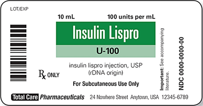 Ordered: Insulin Lispro 0.25 mL TID with meals.   Refer to label for drug on hand.   The desired dose is _______________.   