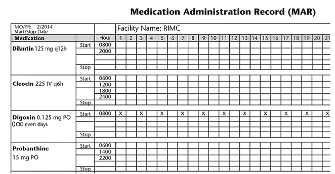 What is the problem with the transcription for Digoxin?   A)  There is no route given for this medication. B)  There is no dosage. C)  The dose has a leading 0. D)  QOD is an error-prone abbreviation.