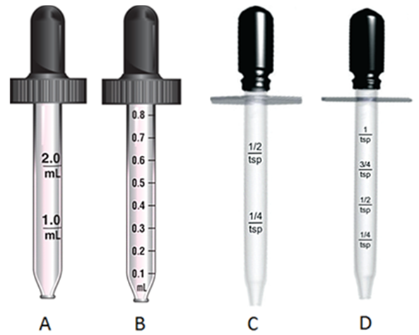 Which of these droppers is the best choice to measure 0.1 mL of an oral medication?   A)  Dropper A B)  Dropper B C)  Dropper C D)  Dropper D