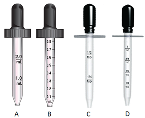 The physician orders 5 mL of a liquid oral medication for a 2-year-old child. Which of these droppers would be the best choice to measure this dosage?   A)  Dropper A B)  Dropper B C)  Dropper C D)  Dropper D