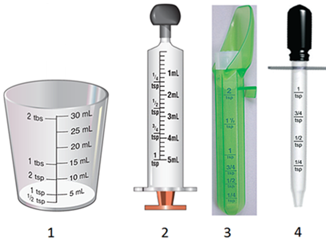 <strong>An oral medication comes in a bottle labeled 5 mg per milliliters. The dose to be administered is 20 mg. Which device would be the best choice to measure this dose? </strong> A) 1 B) 2 C) 3 D) 4