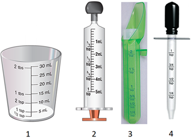 The physician ordered 1/4 tsp of a medication instilled into Mr. Beauregard's right ear. Which device should be used to measure and administer this order?   A)  1 B)  2 C)  3 D)  4