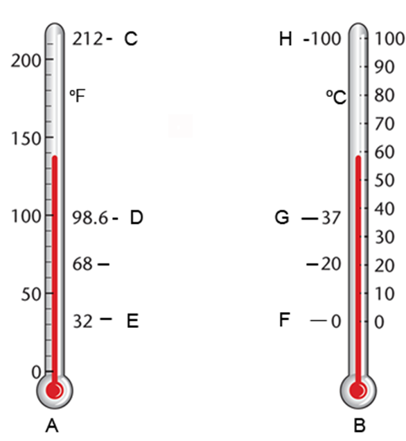 The freezing temperature of water on the Celsius scale is indicated by letter:   A)  F B)  A C)  H D)  E