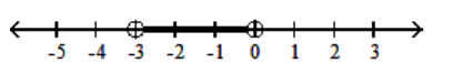  <strong>Graph the inequality on a number line.  - [-3,0]   </strong> A)   B)   C)   D)   <div style=padding-top: 35px>  