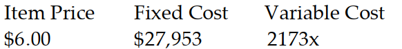  Find expressions for the Revenue, Cost, and Profit from selling  x  thousand items. -  A)   R=6000 x ; C=55,906+2173 x ; P=3827 x-27,953  B)   \mathrm{R}=6000 \mathrm{x} ; \mathrm{C}=27,953+2173 \mathrm{x} ; \mathrm{P}=3927 \mathrm{x}-27,953  C)   \mathrm{R}=12,000 x ; \mathrm{C}=27,953+2173 x ; \mathrm{P}=3827 \mathrm{x}-27,953  D)   R=6000 x ; C=27,953+2173 x ; P=3827 x-27,953