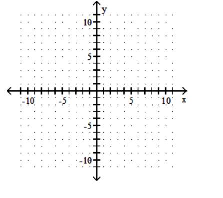 <strong>Graph the linear equation. - 9 y=x+1 </strong> A) B) C) D)