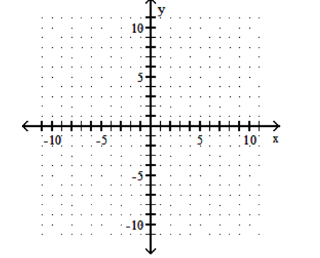  Graph the linear equation. - -\mathrm{x}=8 \mathrm{y}-8    A)    B)     C)     D)    
