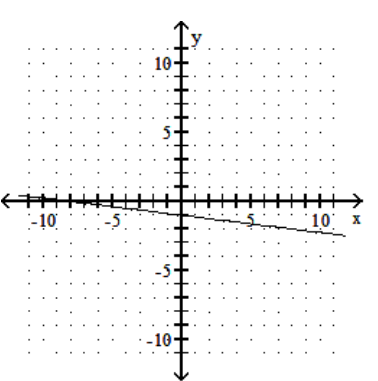  Graph the linear equation. - -\mathrm{x}=8 \mathrm{y}-8    A)    B)     C)     D)    