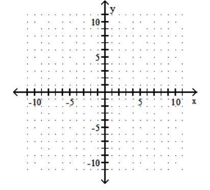 <strong>Graph the linear equation. - 5 y-10 x=-45 </strong> A) B) C) D)