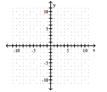 <strong>Graph the linear equation. - 2 x=y-8 </strong> A) B) C) D)