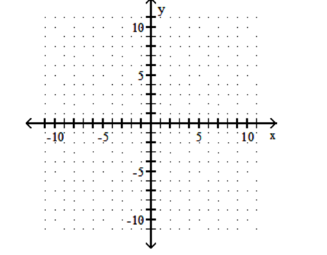 <strong>Graph the linear equation. - -3 x-27 y=12 </strong> A) B) C) D)